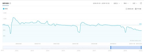 職場人年底租房攻略：品質(zhì)升級 綜合立減輕松節(jié)省萬元