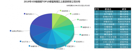 一年拿出三個爆款MMO，那個中國游戲“正規(guī)軍”回來了