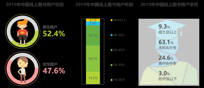 這年頭沒多讀幾本書，你都不好意思穿越了