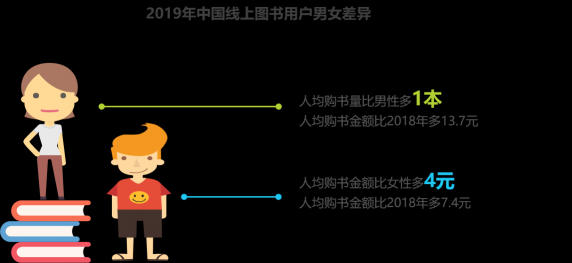 這年頭沒多讀幾本書，你都不好意思穿越了