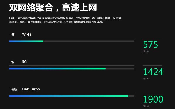 LINK Turbo給華為手機(jī)全面提速，延遲更低，網(wǎng)速更快的奧秘都在這