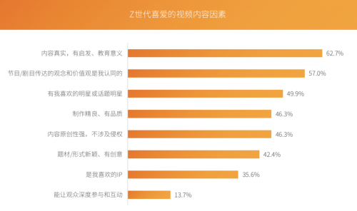 芒果青春營銷研究院發(fā)布Z世代報告，共建視頻內(nèi)容新生態(tài)