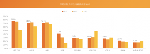 芒果青春營銷研究院發(fā)布Z世代報告，共建視頻內(nèi)容新生態(tài)