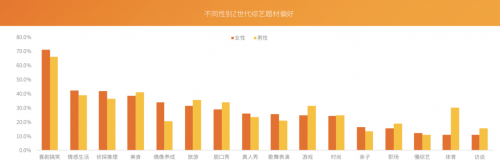 芒果青春營銷研究院發(fā)布Z世代報告，共建視頻內(nèi)容新生態(tài)