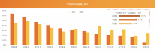 芒果青春營銷研究院發(fā)布Z世代報告，共建視頻內(nèi)容新生態(tài)