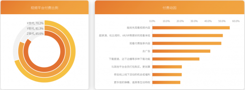 芒果青春營銷研究院發(fā)布Z世代報告，共建視頻內(nèi)容新生態(tài)