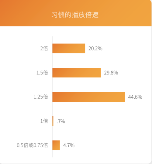 芒果青春營銷研究院發(fā)布Z世代報告，共建視頻內(nèi)容新生態(tài)