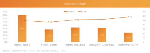 芒果青春營銷研究院發(fā)布Z世代報告，共建視頻內(nèi)容新生態(tài)