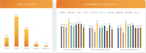 芒果青春營銷研究院發(fā)布Z世代報告，共建視頻內(nèi)容新生態(tài)