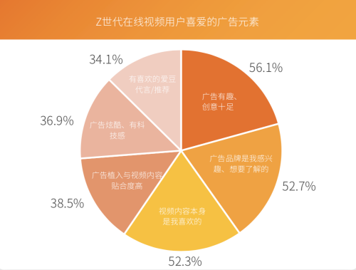 芒果青春營銷研究院發(fā)布Z世代報告，共建視頻內(nèi)容新生態(tài)