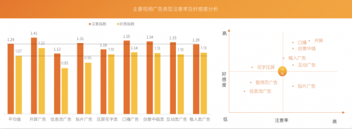 芒果青春營銷研究院發(fā)布Z世代報告，共建視頻內(nèi)容新生態(tài)