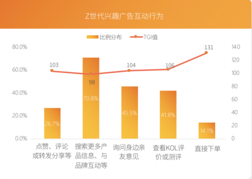 芒果青春營銷研究院發(fā)布Z世代報告，共建視頻內(nèi)容新生態(tài)