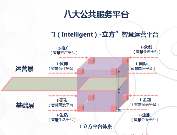 “智造生態(tài) 智匯金隅”——金隅智造工場年終答謝會(huì)圓滿落幕