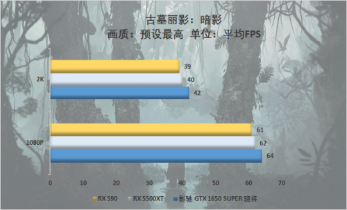 游戲玩家的你會(huì)怎么選，千元顯卡大比拼 5500XT真的好？