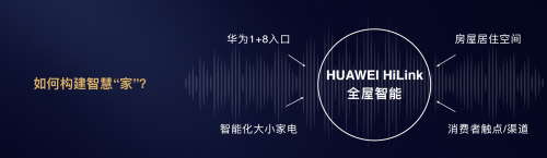 華為邵洋：以前地產以交房為終點， HiLink全屋智能讓交房成為“起點”！