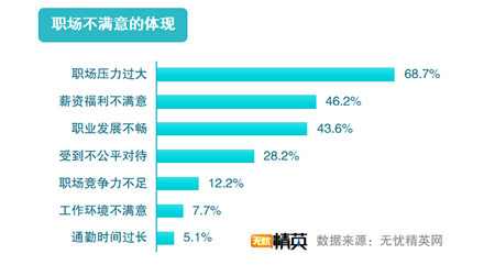 無(wú)憂精英網(wǎng)發(fā)布2019職場(chǎng)滿意度調(diào)查報(bào)告