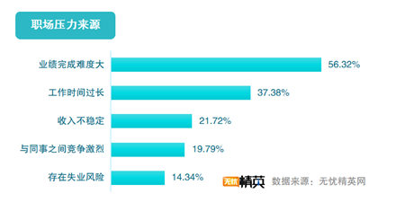 無(wú)憂精英網(wǎng)發(fā)布2019職場(chǎng)滿意度調(diào)查報(bào)告