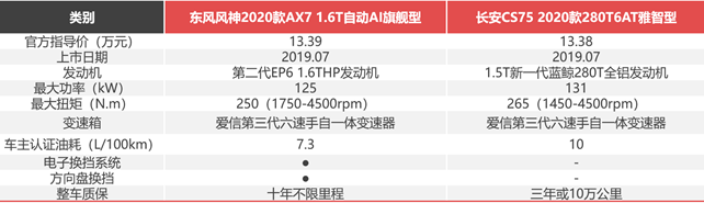 月薪6000，預算12萬+，街車風格不要選錯