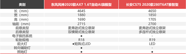 月薪6000，預算12萬+，街車風格不要選錯