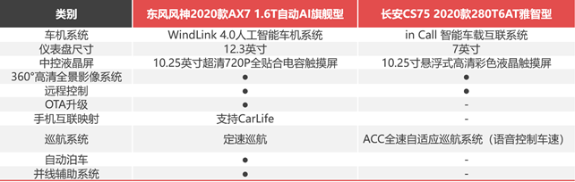 月薪6000，預算12萬+，街車風格不要選錯