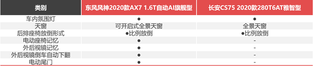 月薪6000，預算12萬+，街車風格不要選錯