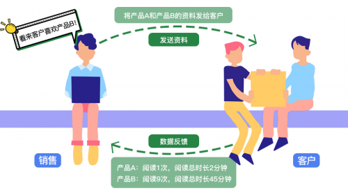 Smart Share：抓住每一個(gè)機(jī)會(huì)，讓數(shù)據(jù)釋放無限可能