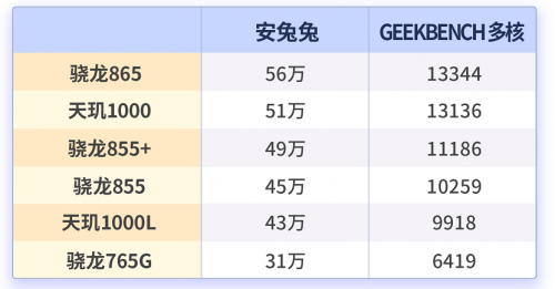 理智選購5G手機(jī) MediaTek天璣系列打造性能優(yōu)選