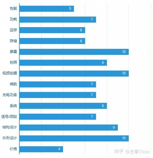 理智選購5G手機(jī) MediaTek天璣系列打造性能優(yōu)選