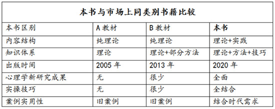 官方正版ACI新教材發(fā)布 致力打造專業(yè)心理咨詢師