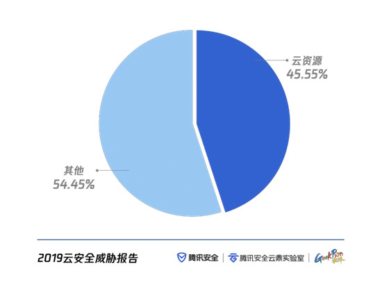 云上攻擊路徑全景首次公弚???