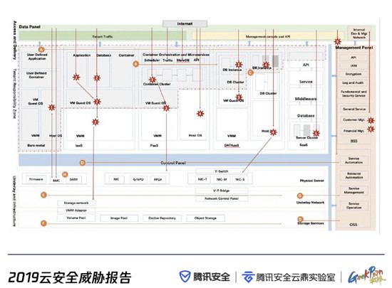 云上攻擊路徑全景首次公弚???