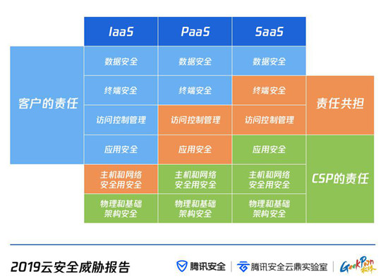 云上攻擊路徑全景首次公弚???