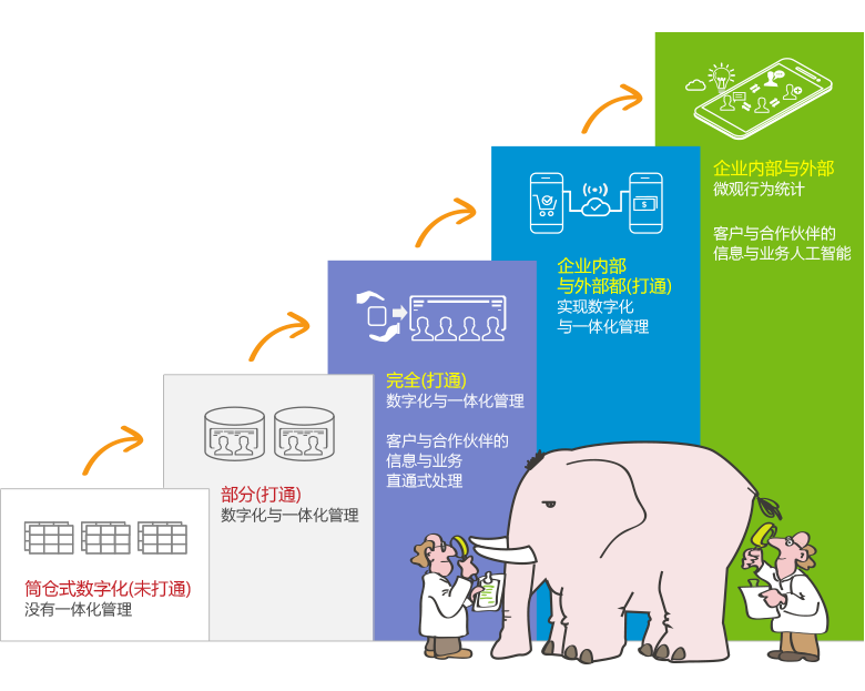 信息化時代ERP：數據科學讓企業(yè)決策更精準！