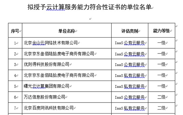 京東云與AI 2019年十五大硬核資質(zhì)與測(cè)評(píng)盤點(diǎn)