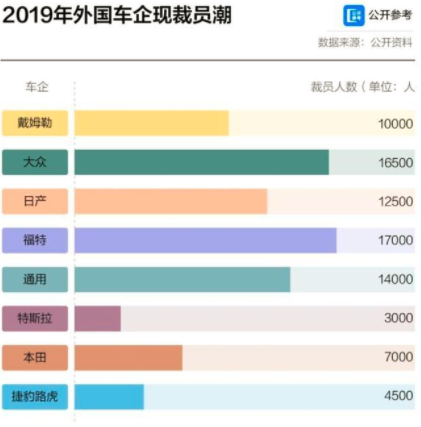 當企業(yè)學會“裁員“，這個企業(yè)是真正的成熟了