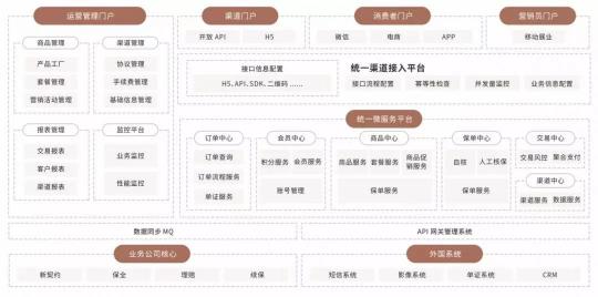 平安科技金融級專業(yè)云服務(wù) 平安云助保險業(yè)上云無憂！