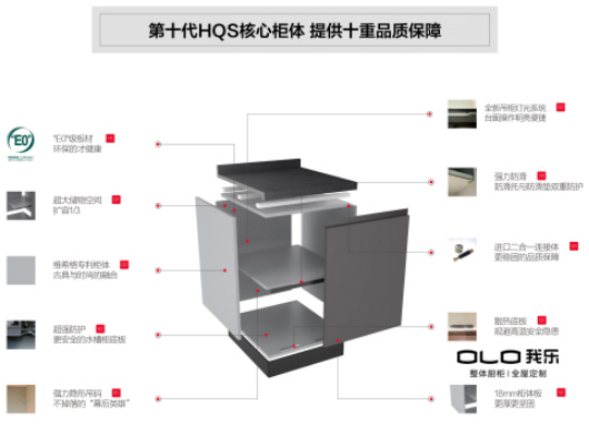 科技感與時尚感兼?zhèn)涞臋还袷鞘裁礃幼?？我樂櫥柜現(xiàn)身說法