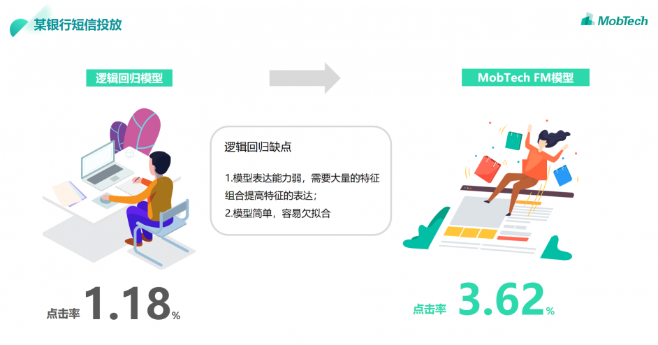 MobTech自研FM模型，推動行業(yè)重塑，探索數(shù)據(jù)智能世界