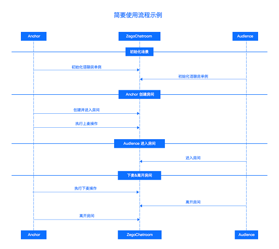 即構(gòu)科技2019：音視頻技術(shù)突破與全場景應(yīng)用