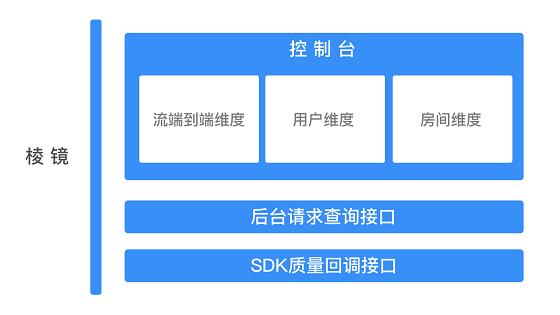 即構(gòu)科技2019：音視頻技術(shù)突破與全場景應(yīng)用