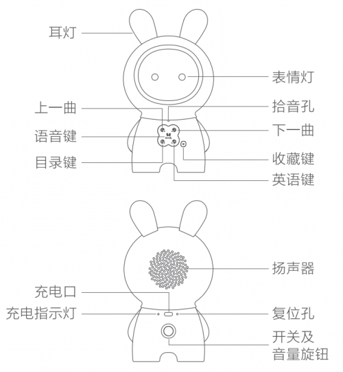 火火兔攜手HUAWEI HiLink共同助力寶寶智慧成長！