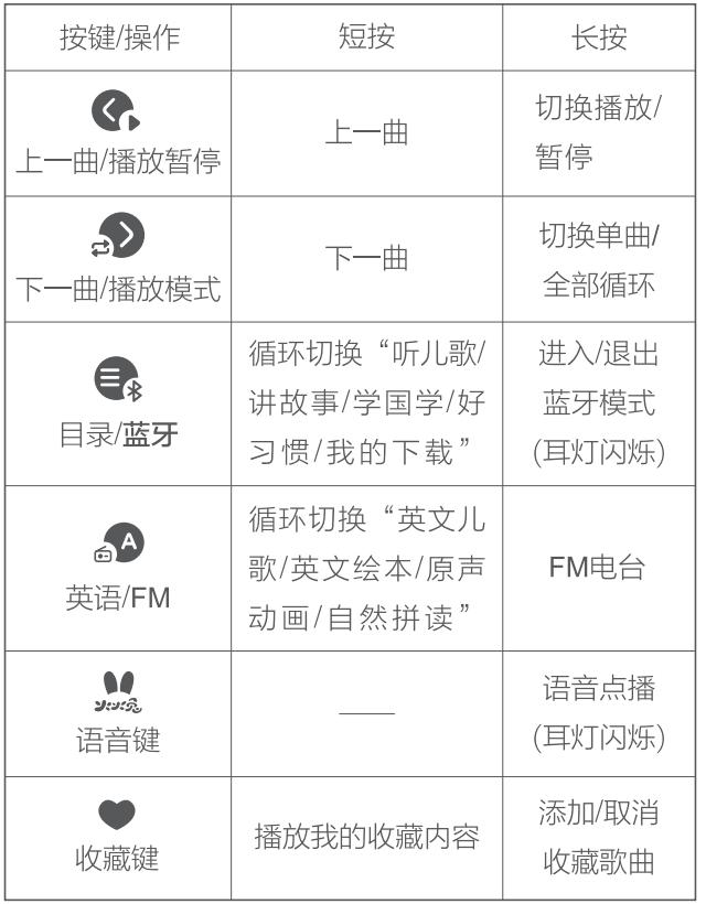 火火兔攜手HUAWEI HiLink共同助力寶寶智慧成長！