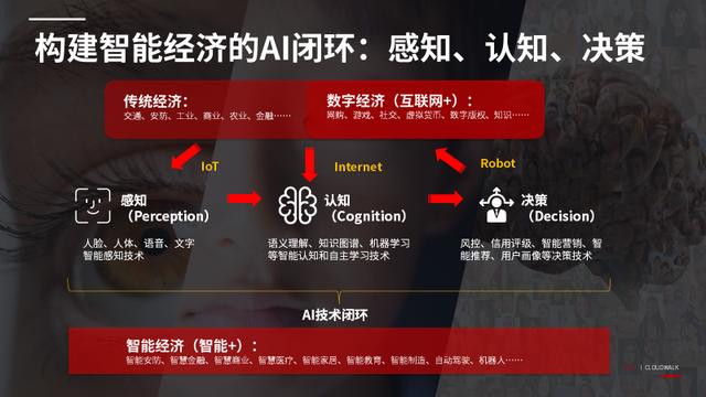 云從科技與廣交投戰(zhàn)略合作 打造交通強(qiáng)國(guó)新利器