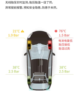 亞美科技車智匯胎壓傳感器實(shí)時(shí)監(jiān)測(cè)胎壓變化