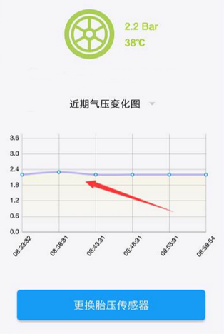 亞美科技車智匯胎壓傳感器實(shí)時(shí)監(jiān)測(cè)胎壓變化