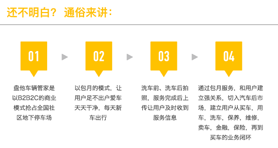 房產(chǎn)退潮，汽車后市場(chǎng)崛起，下一個(gè)王者盤他車輛管家即將誕生！