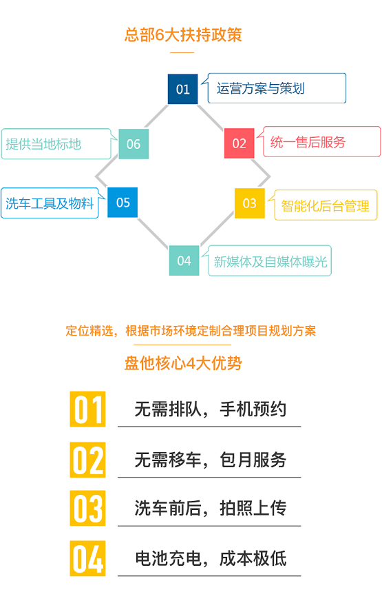 房產(chǎn)退潮，汽車后市場(chǎng)崛起，下一個(gè)王者盤他車輛管家即將誕生！