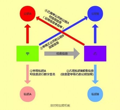 5分鐘讀懂BCHC在BitCherry 分布式底層加密算法