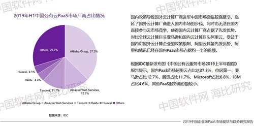 對標(biāo)Salesforce 神州云動CloudCC PaaS進(jìn)入先行者陣營