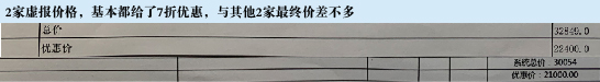 采暖行業(yè)報(bào)價(jià)套路多：蘇寧“一口價(jià)”能否成終結(jié)者？